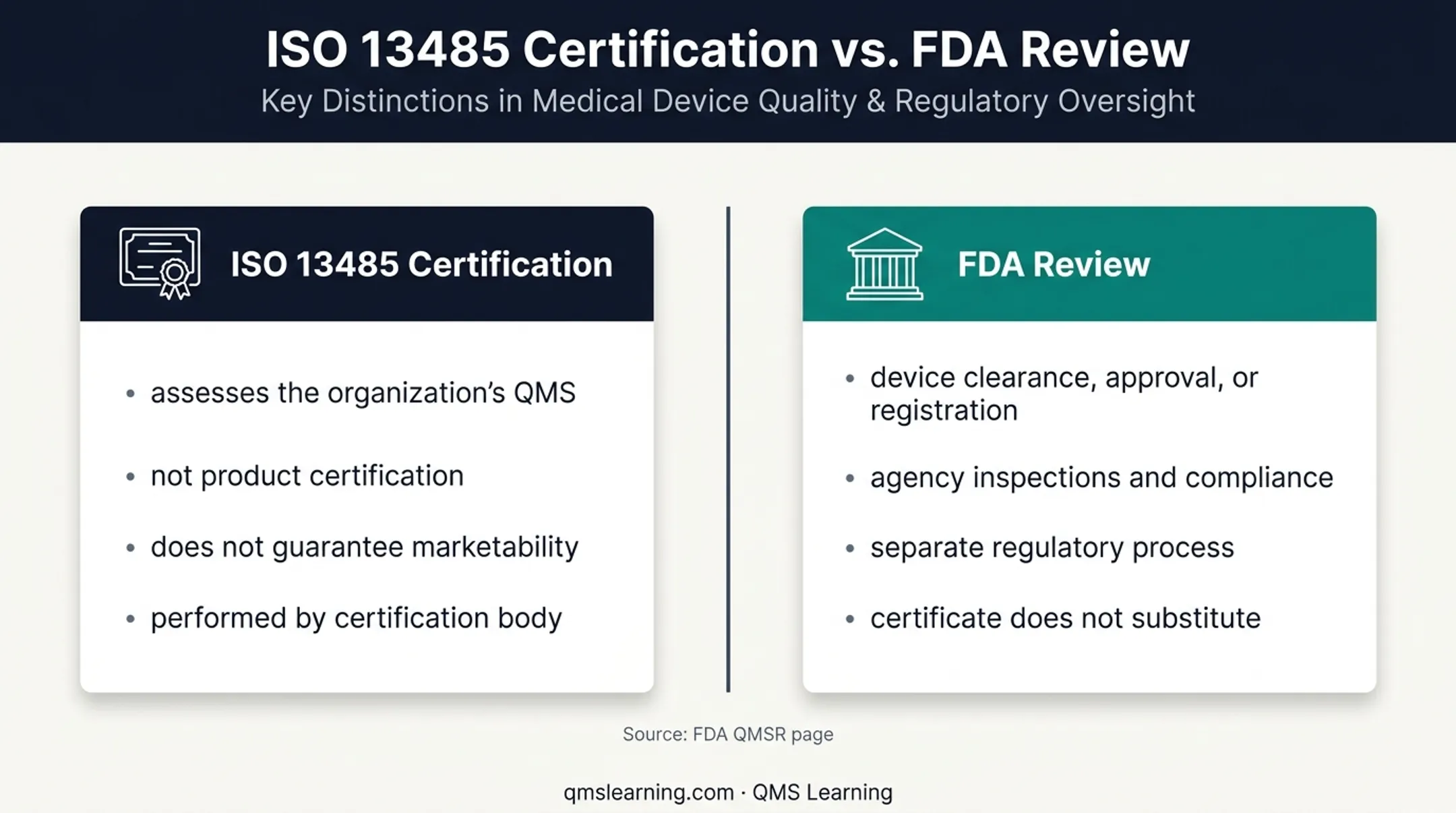 ISO 13485 certification versus FDA device approval comparison