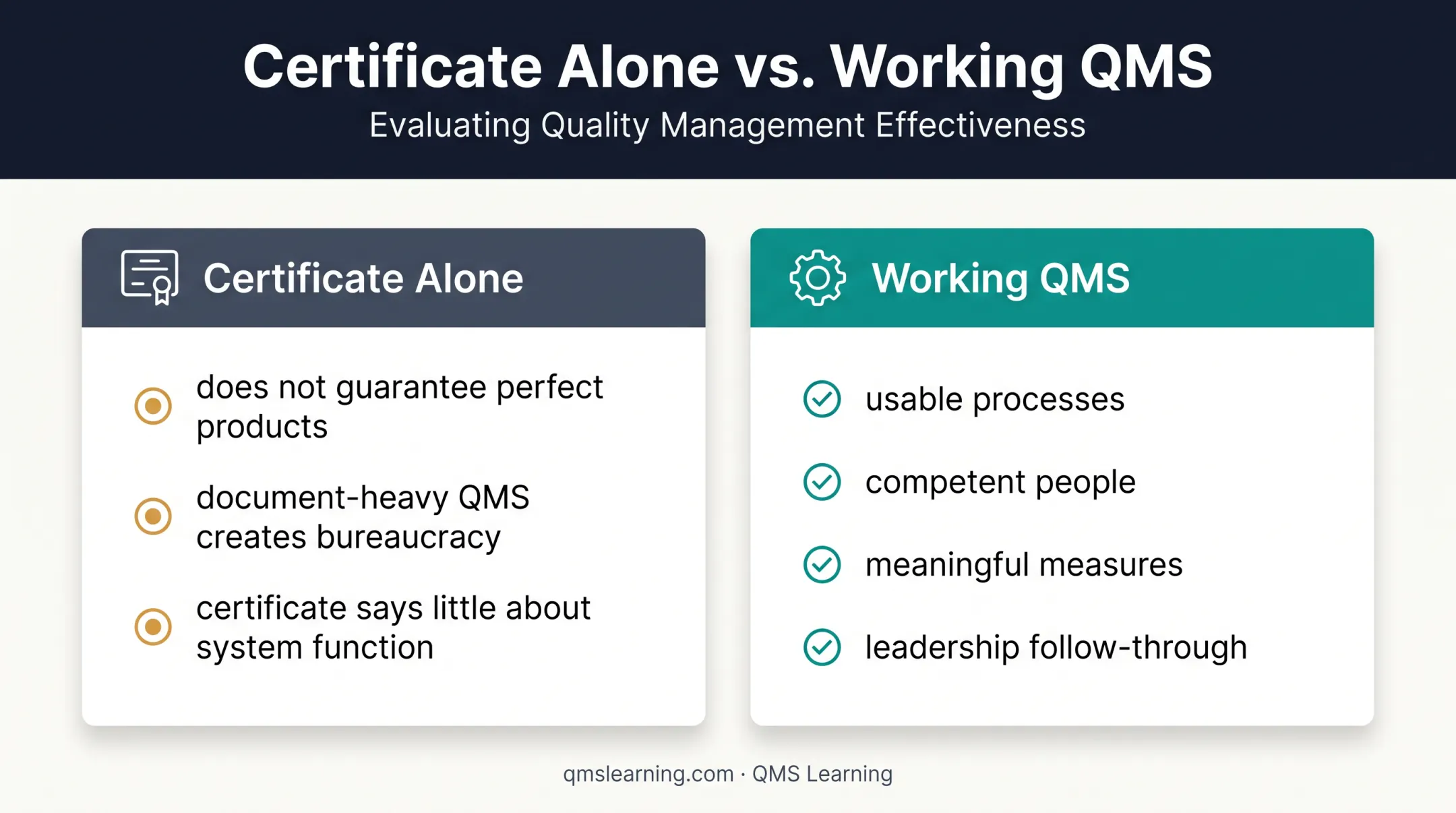 ISO 9001 certificate value versus working quality management system comparison