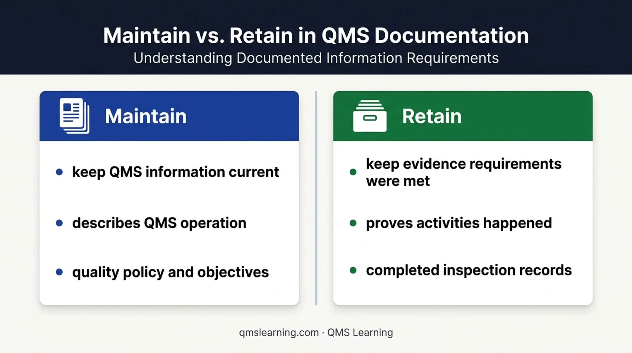 Maintain versus retain documented information comparison for ISO 9001