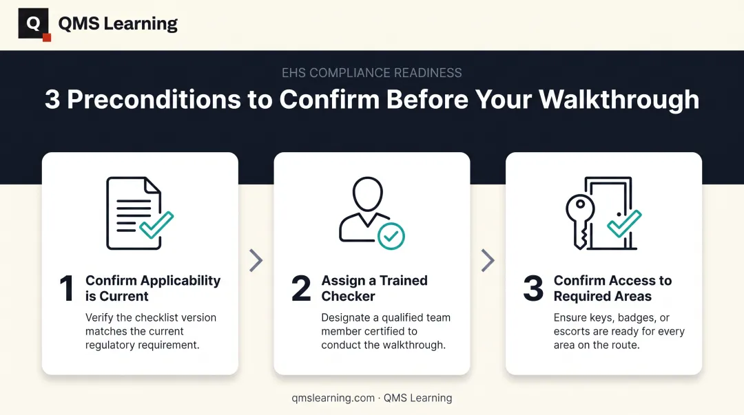 3-step EHS checklist preconditions setup process before facility walkthrough