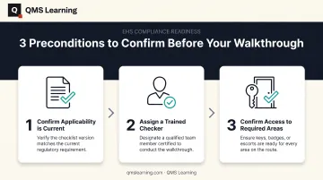 3-step EHS checklist preconditions setup process before facility walkthrough
