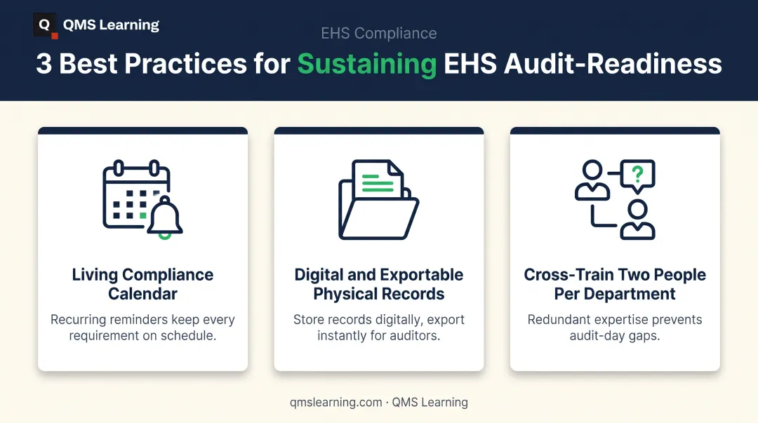 Three best practices for maintaining year-round EHS audit readiness