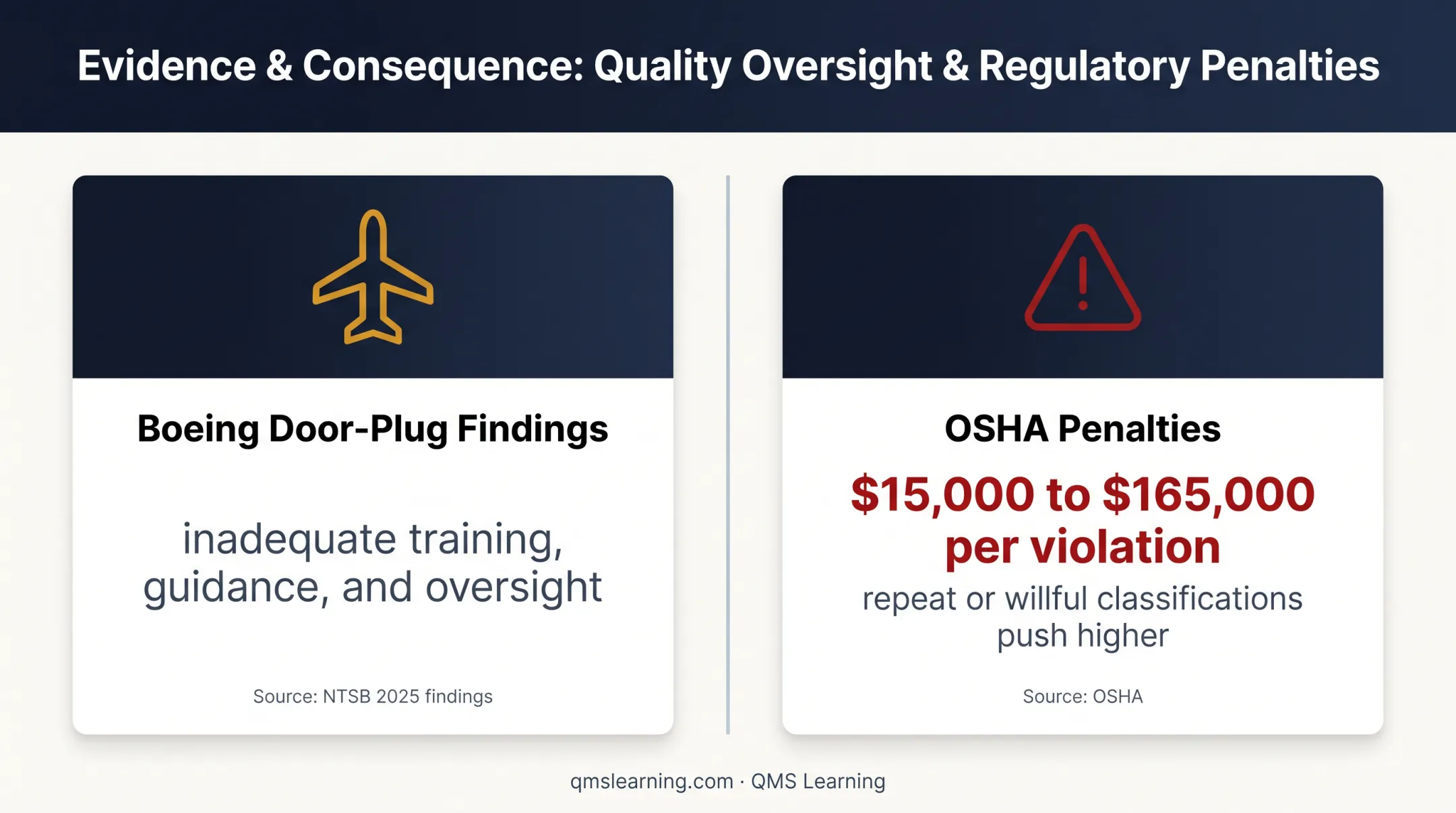 Incident investigation system failures and OSHA penalty range infographic