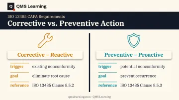 Corrective action versus preventive action comparison for medical device CAPA