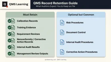 Mandatory versus optional ISO 9001 documentation records comparison chart