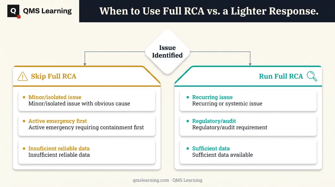 Decision framework for when full root cause analysis is or is not needed