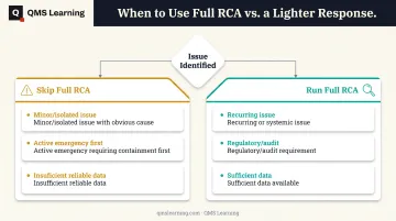 Decision framework for when full root cause analysis is or is not needed