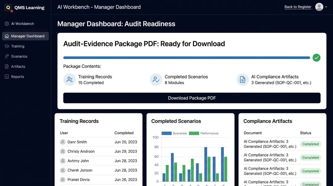 Manager Dashboard generating Audit-Evidence Package PDF from training and AI artifacts
