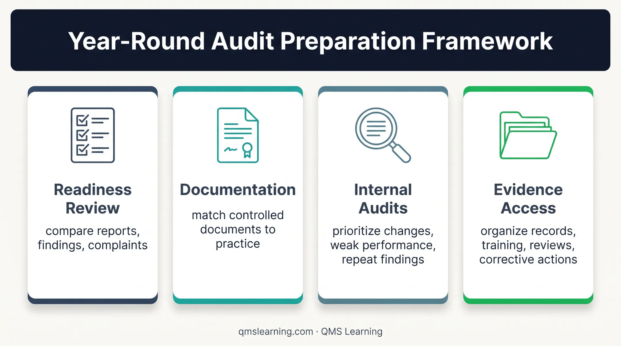 ISO 9001 surveillance audit preparation framework for teams