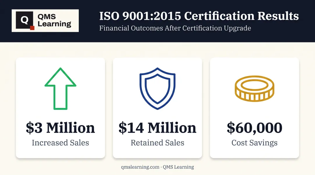 New Berlin Plastics ISO 9001 certification financial results infographic