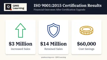 New Berlin Plastics ISO 9001 certification financial results infographic