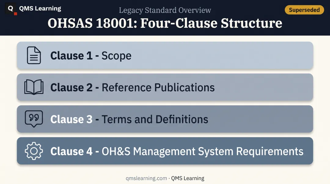 OHSAS 18001 four-clause management system structure overview diagram