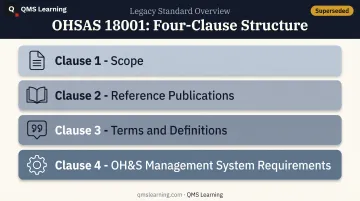 OHSAS 18001 four-clause management system structure overview diagram