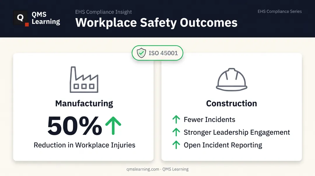 ISO 45001 case study results comparison manufacturing construction industries