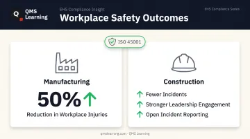 ISO 45001 case study results comparison manufacturing construction industries