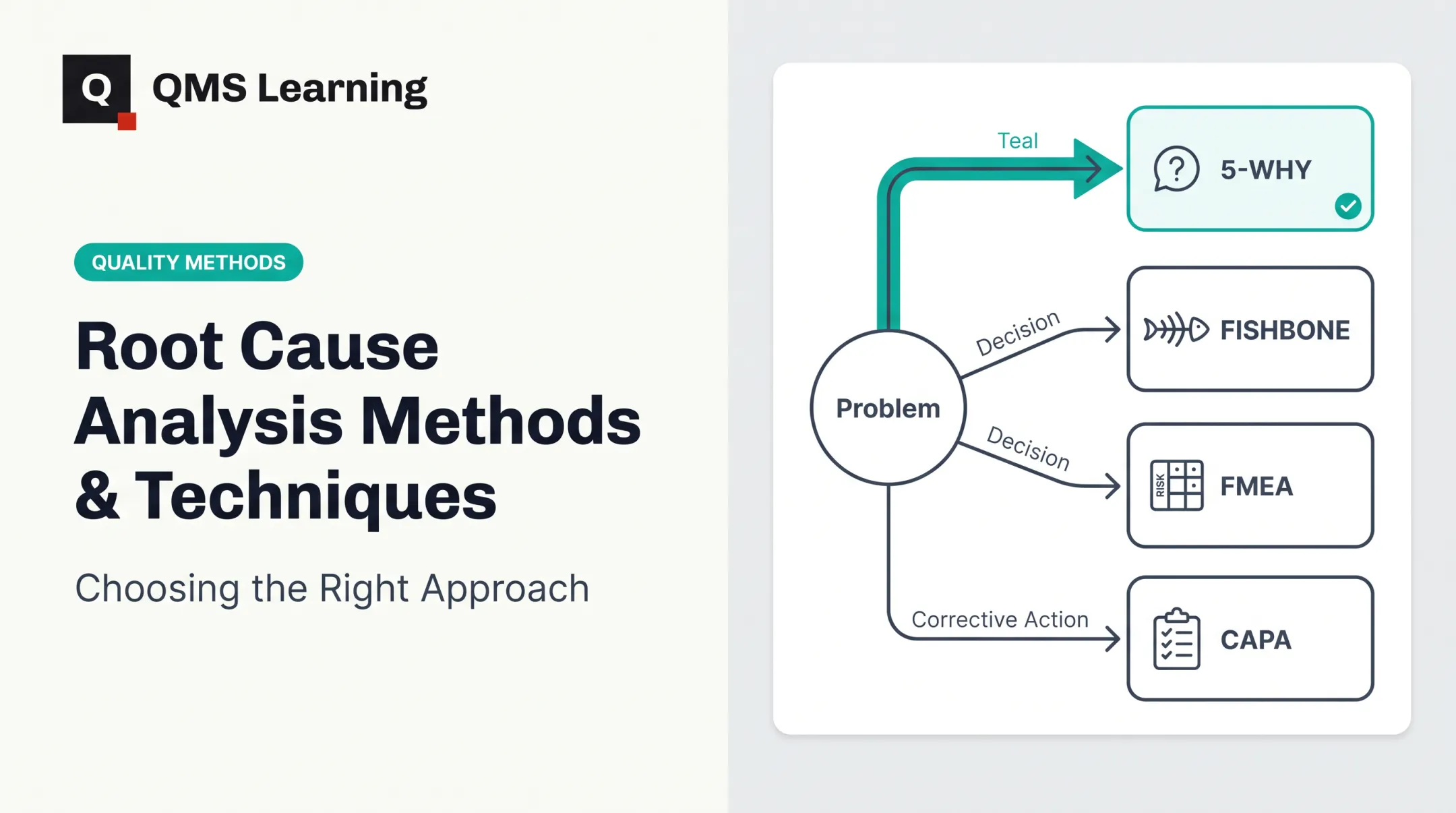 Root Cause Analysis Methods & Techniques: Choosing the Right Approach