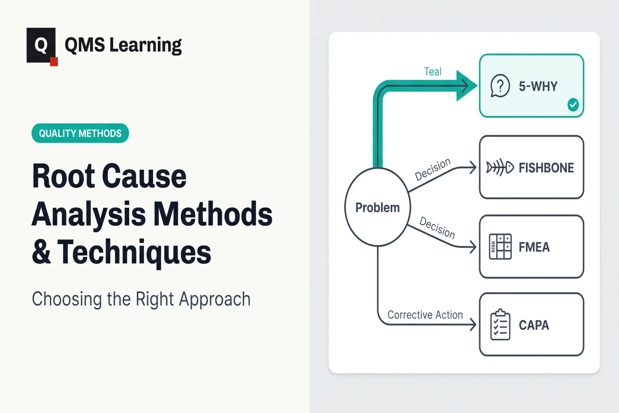 Root Cause Analysis Methods & Techniques: Choosing the Right Approach