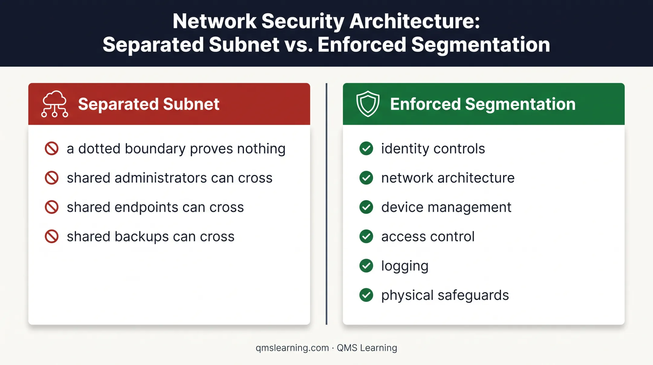 CMMC network segmentation versus enforced security boundary comparison
