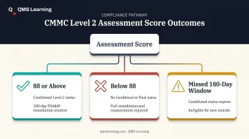 Three possible CMMC Level 2 scoring outcomes and next steps