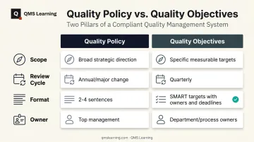 Quality policy versus quality objectives comparison chart by scope and owner