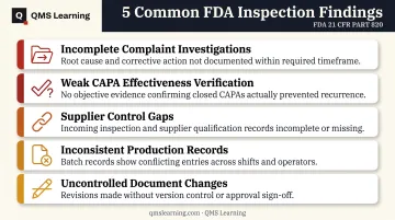5 recurring FDA Part 820 audit findings and compliance risk areas
