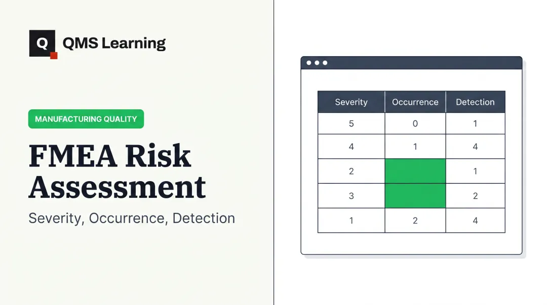 FMEA Risk Assessment: Severity, Occurrence, Detection