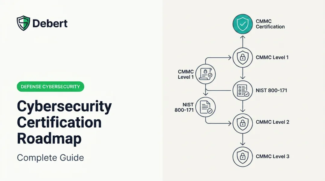 Cybersecurity Certification Roadmap: Complete Guide