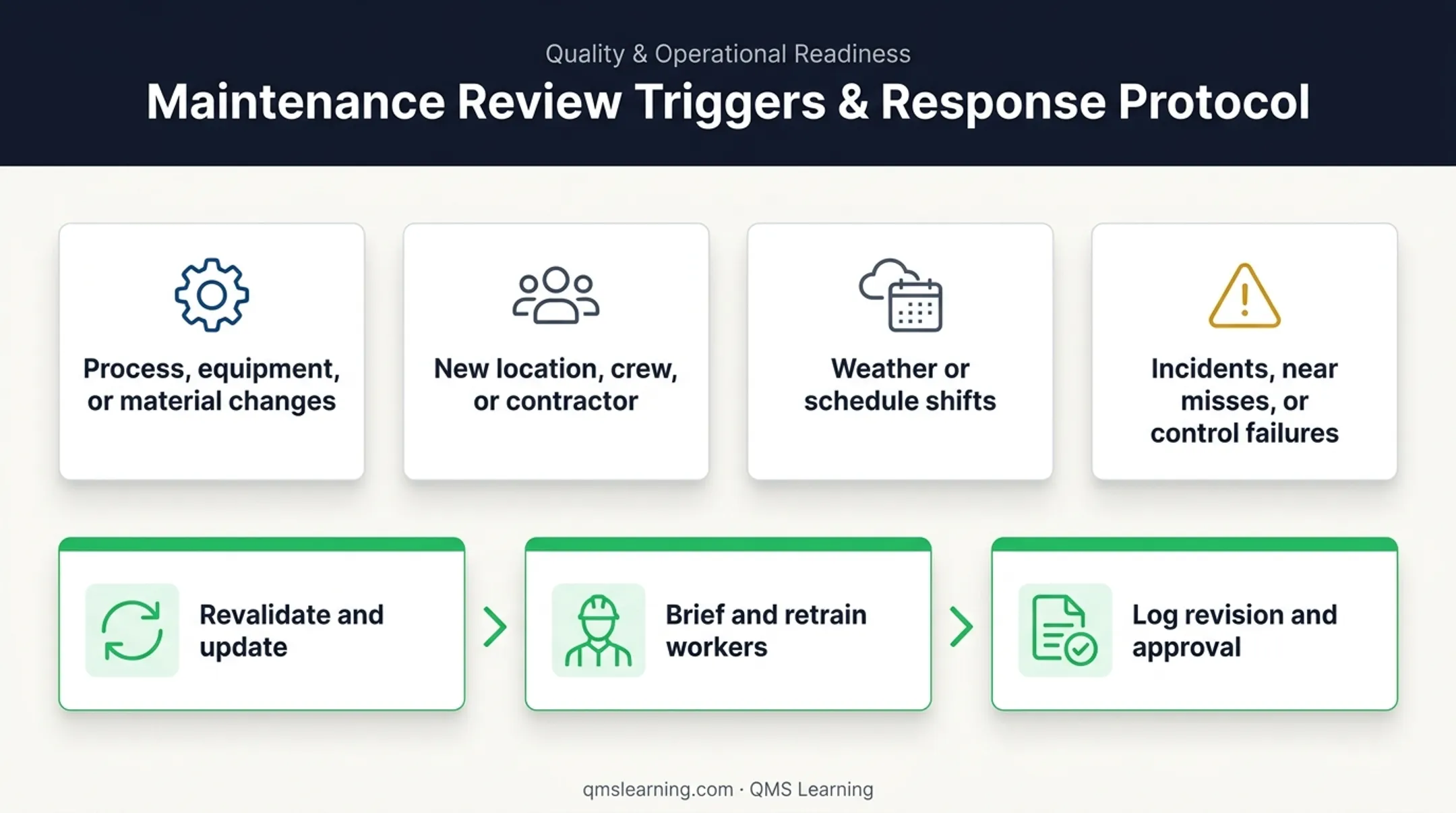 JHA review triggers and worker retraining documentation workflow
