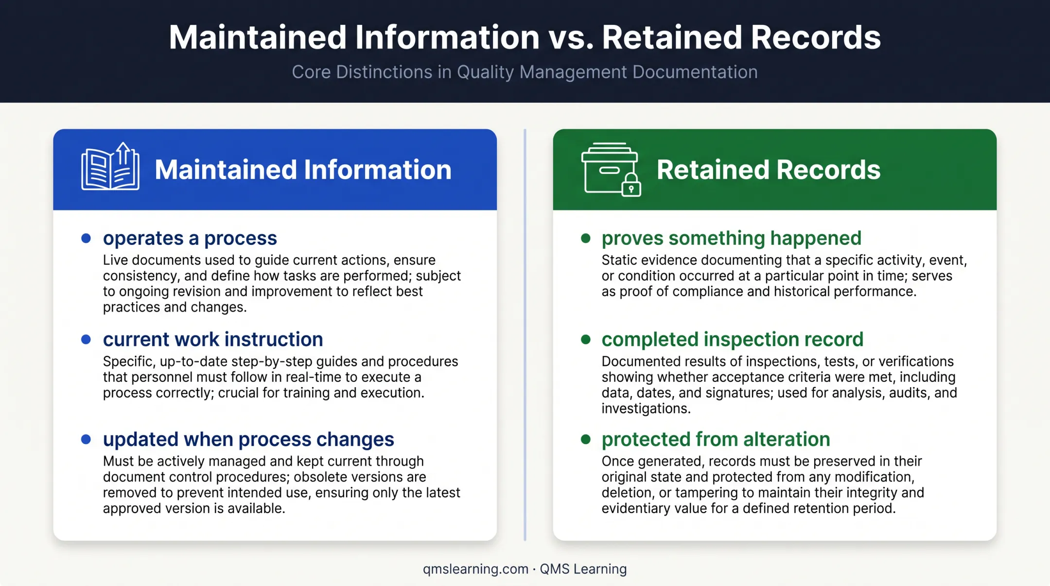 Maintained information versus retained records control comparison