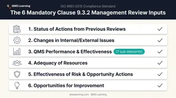 Six mandatory ISO 9001 management review input categories checklist overview