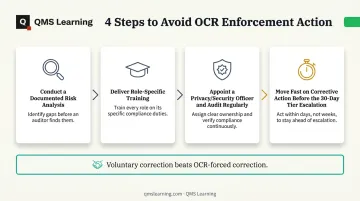 Four-step HIPAA compliance action plan to prevent OCR enforcement