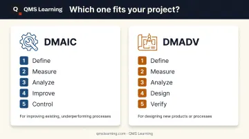DMAIC versus DMADV methodology comparison for process improvement projects