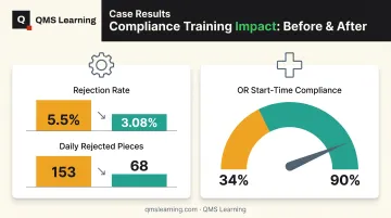 DMAIC case study results showing defect rate and compliance improvements