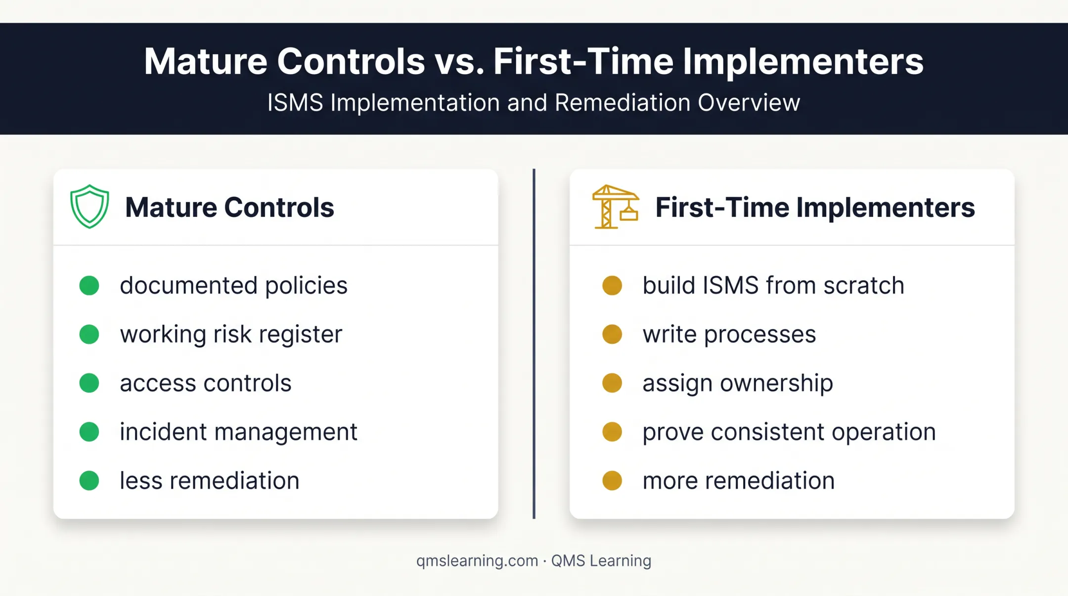 ISO 27001 security maturity comparison and certification cost drivers