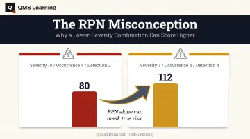 RPN scoring paradox comparing severity occurrence and detection risk combinations
