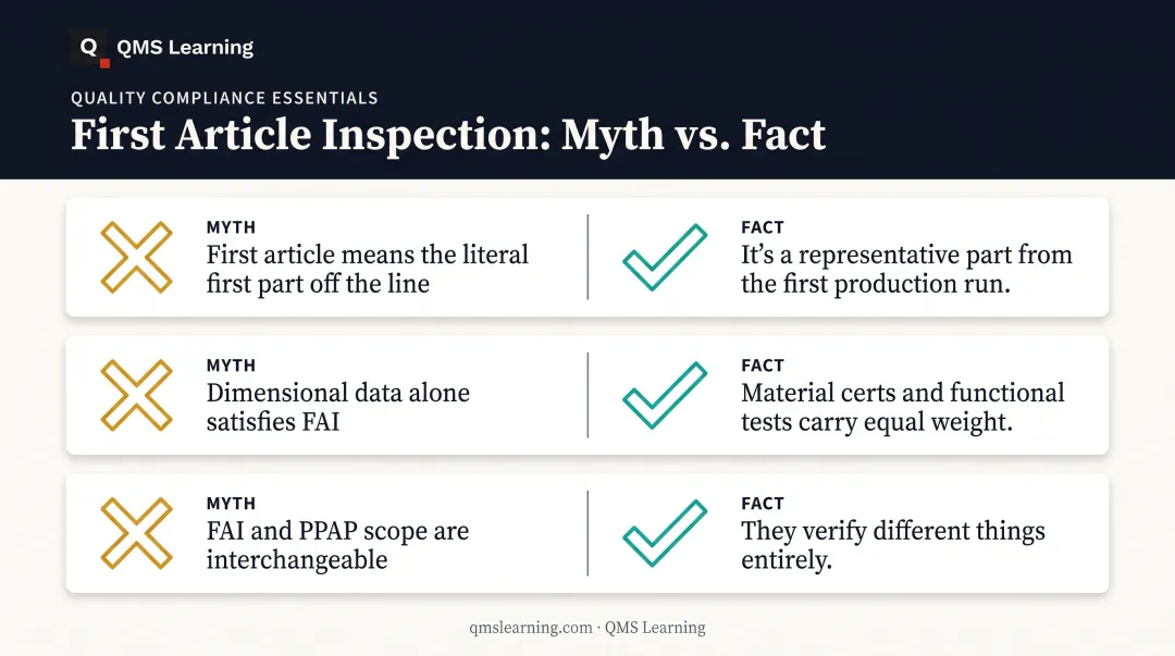 Three common FAI misconceptions debunked myth versus fact comparison