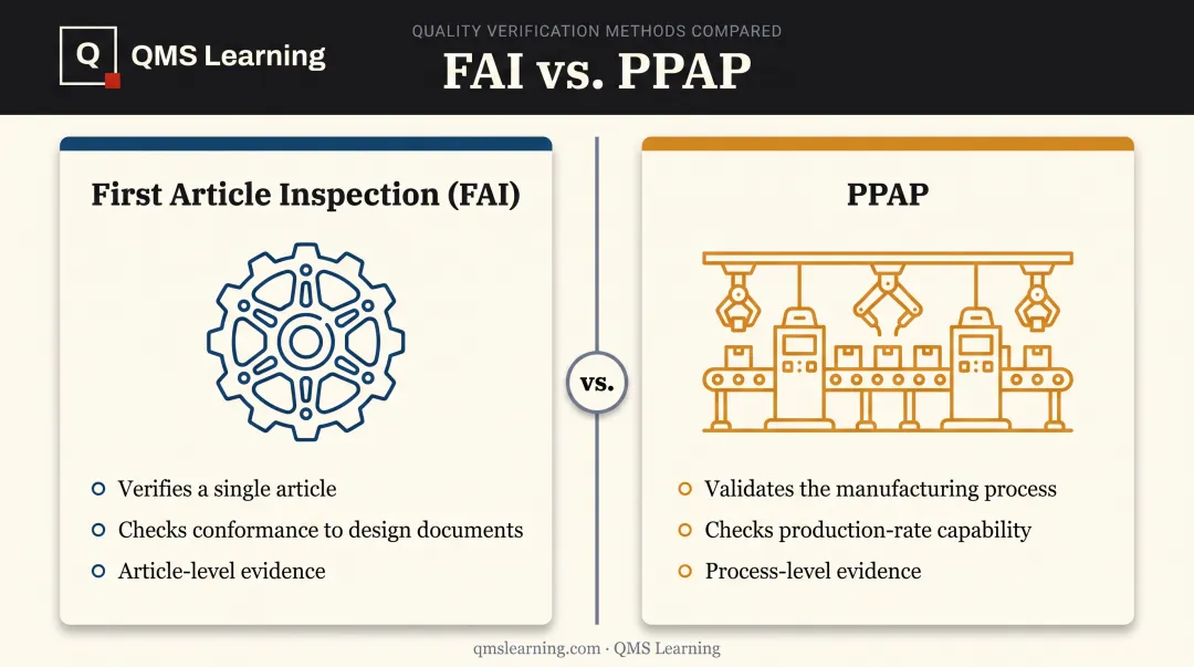 FAI versus PPAP comparison showing verification scope and purpose