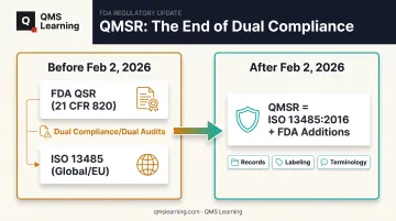 FDA QSR to QMSR transition merging with ISO 13485 standard comparison