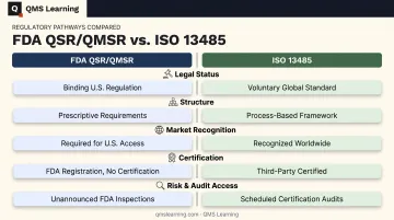 FDA QSR QMSR versus ISO 13485 comparison infographic chart