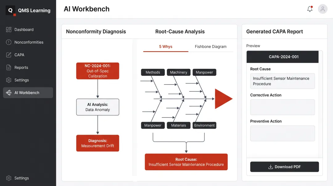 QMS Learning AI Workbench interface generating root cause CAPA report
