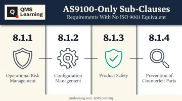 AS9100 four aerospace-specific Clause 8 sub-clauses breakdown diagram