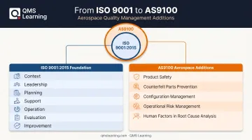 AS9100 versus ISO 9001 side-by-side requirements comparison chart