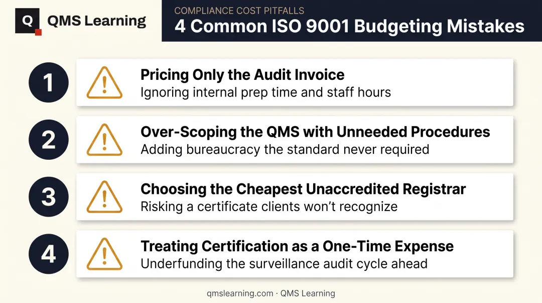 four common ISO 9001 budgeting mistakes manufacturers should avoid