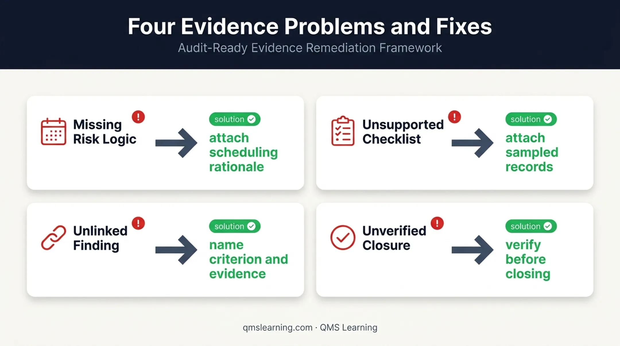 Four weak ISO 9001 audit evidence examples and corrective fixes