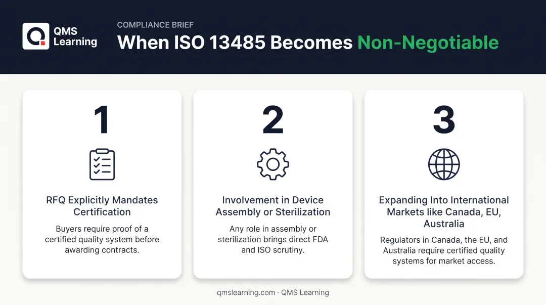 Three scenarios triggering mandatory ISO 13485 certification for suppliers