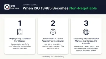 Three scenarios triggering mandatory ISO 13485 certification for suppliers