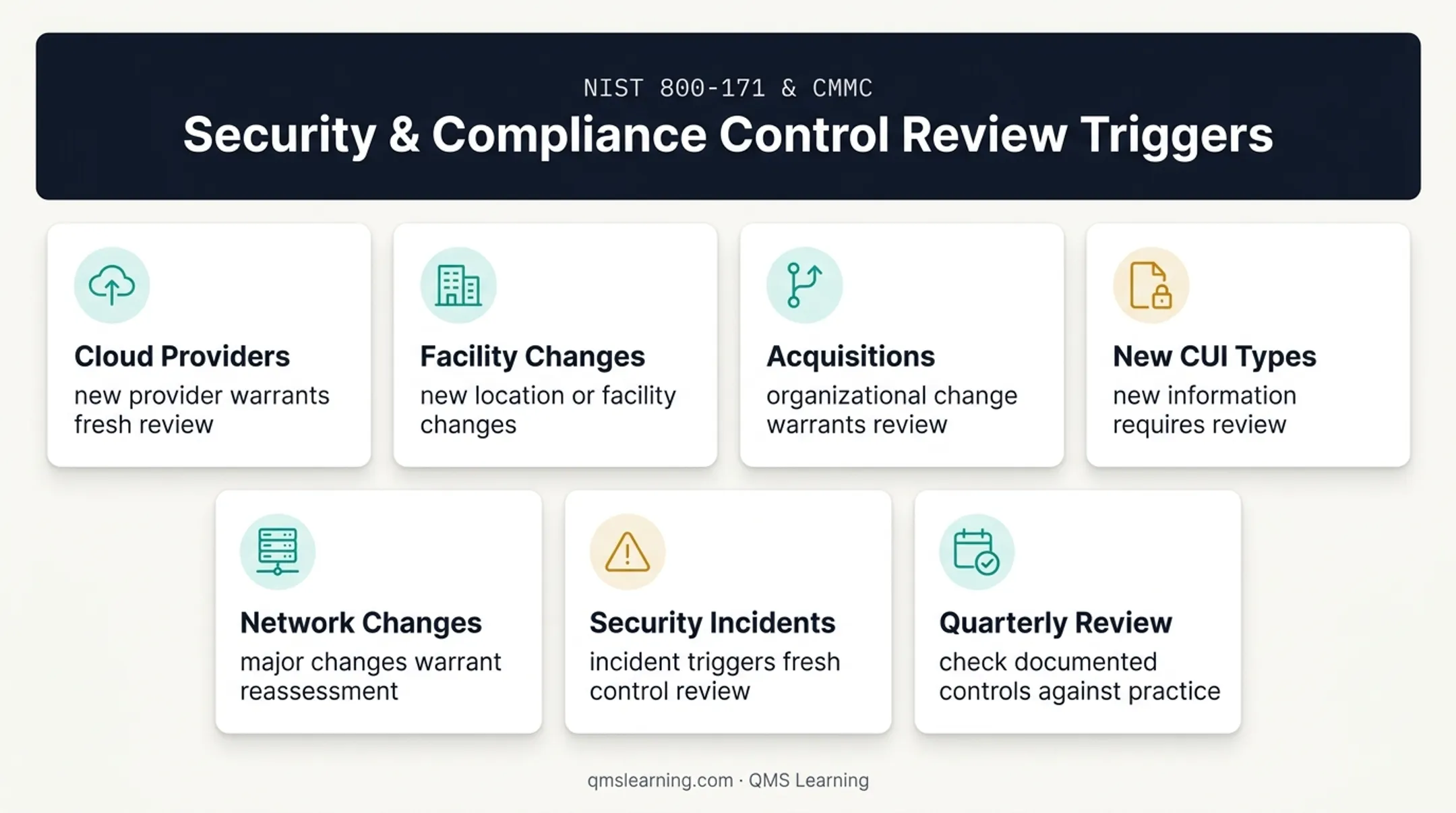 Seven CMMC changes that trigger reassessment and control review