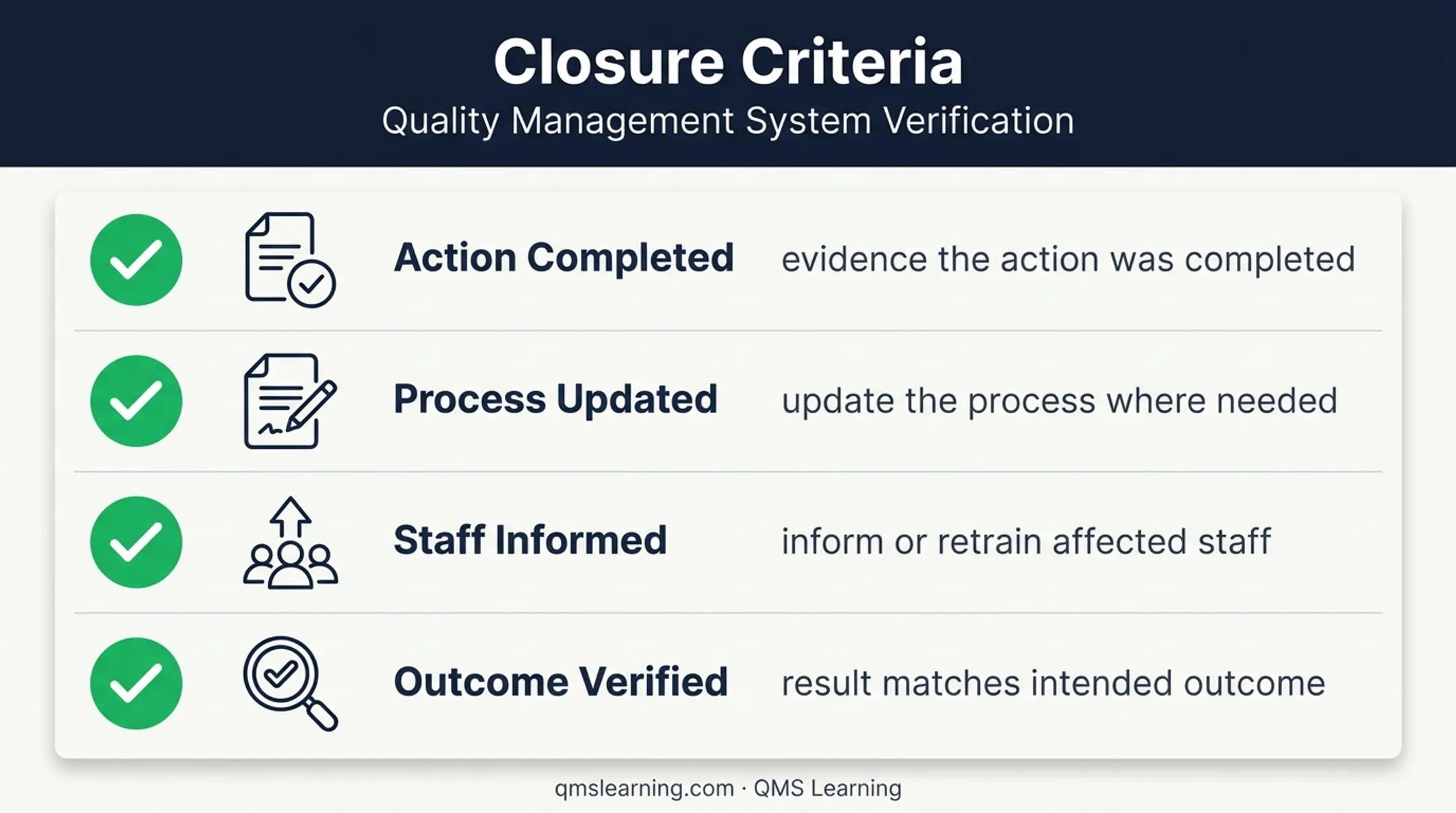 Four-part ISO corrective action closure criteria checklist infographic