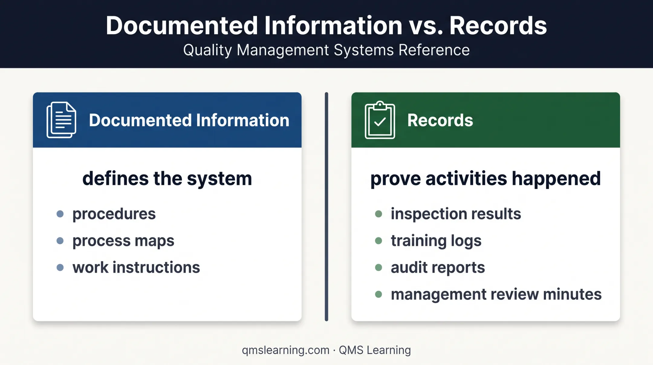 Documented information versus records in ISO 9001 evidence