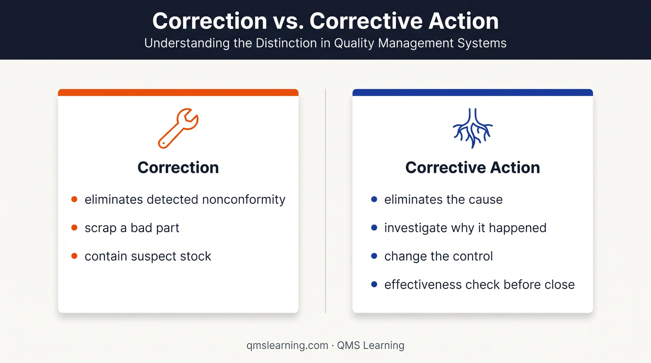 Correction versus corrective action ISO 9001 comparison